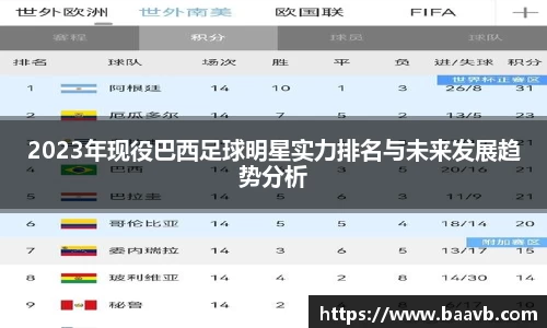 2023年现役巴西足球明星实力排名与未来发展趋势分析